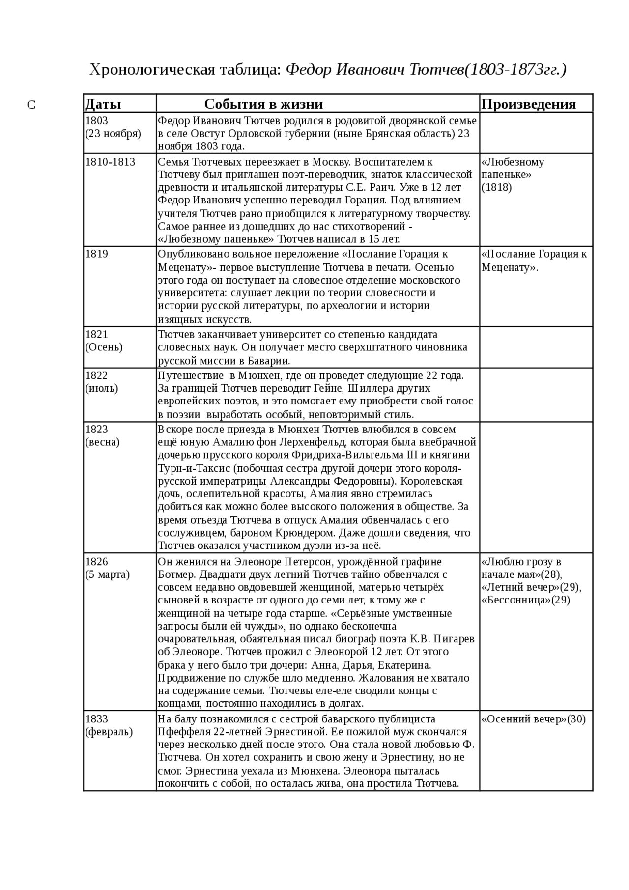 Краткая биография тютчева для детей самое главное