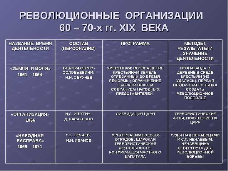 Описание дуба в романе война и мир (отрывок)