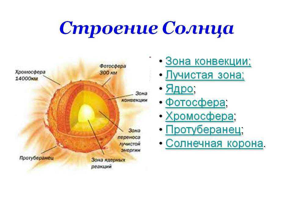 Тест по астрономии: состав и строение солнца (какие телескопы используются …)