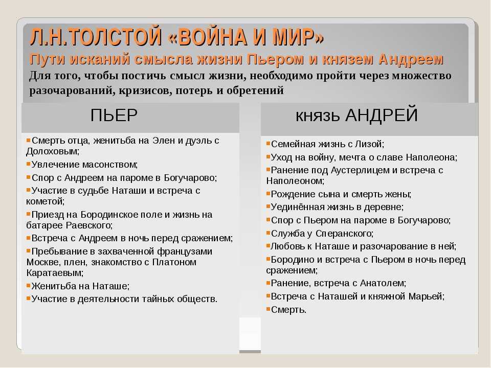 Замечательное сочинение эволюция личности пьера безухова