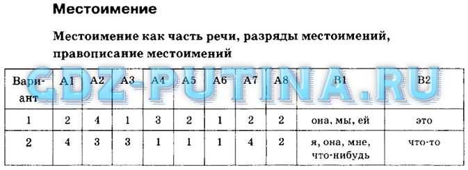Тест по русскому языку местоимение как часть речи 6 класс