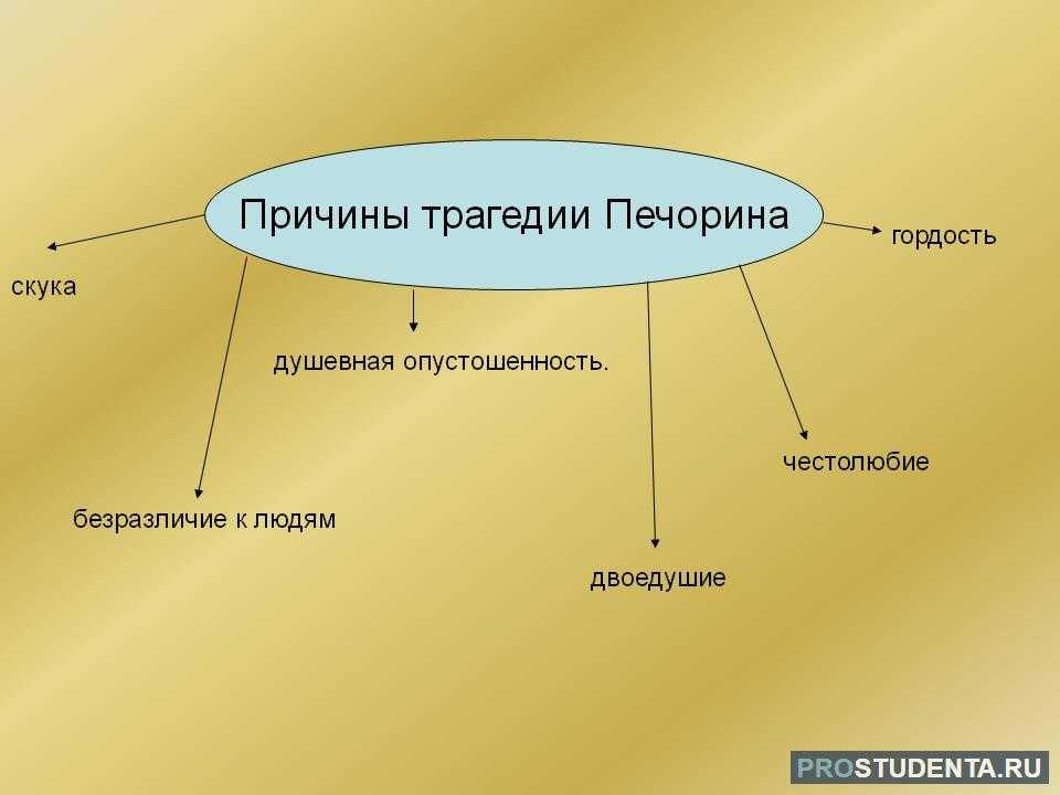 Печорин