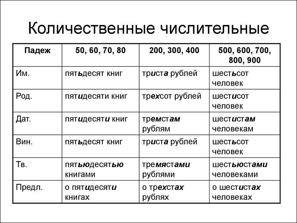 Порядковые числительные план урока 6 класс