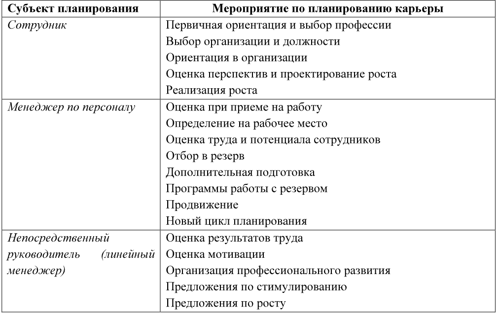 Тест по менеджменту с ответами | журнал-и