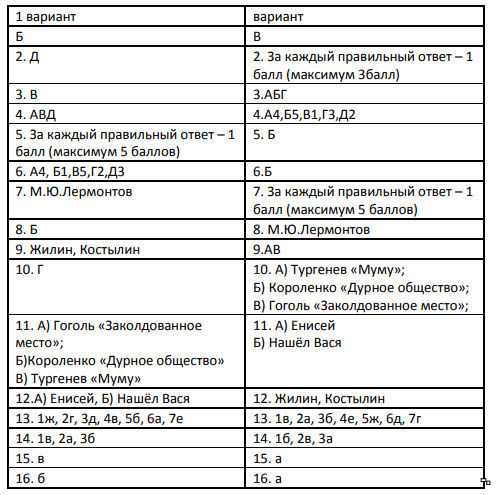 Тест по литературе тургенев