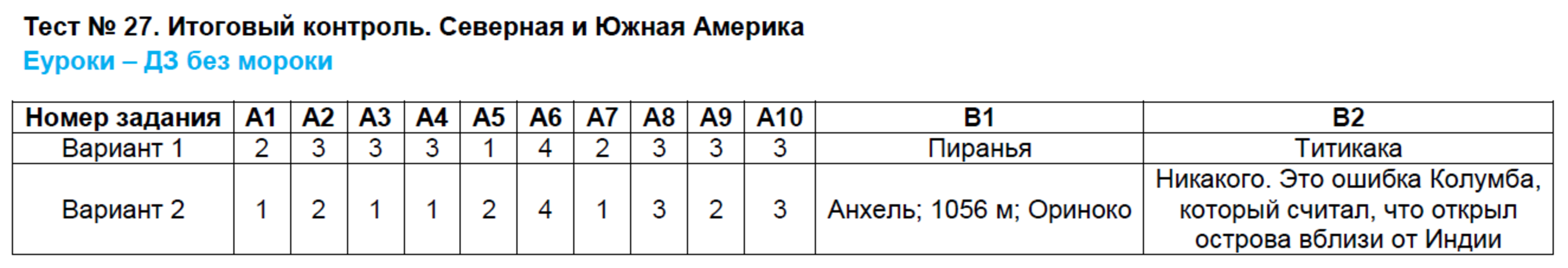 География карта тест онлайн