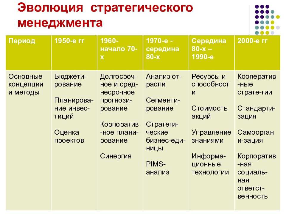 Система стратегического менеджмента: что это такое и зачем нужно компаниям