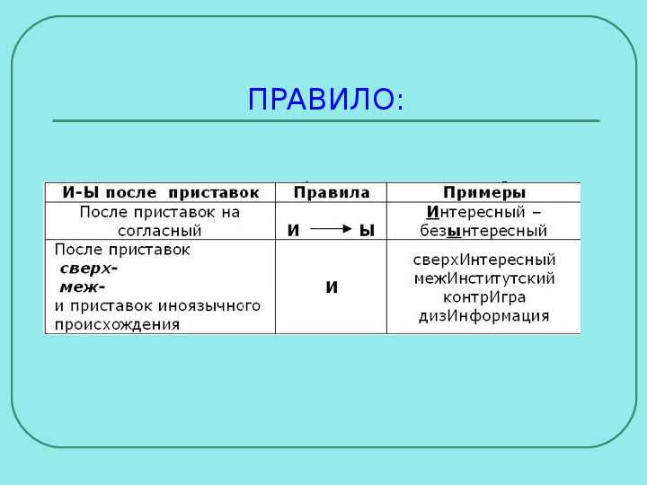 Тест 16. буквы ы и и после приставок. гласные в приставках пре- и при- - словообразование. орфография. культура речи - часть 1