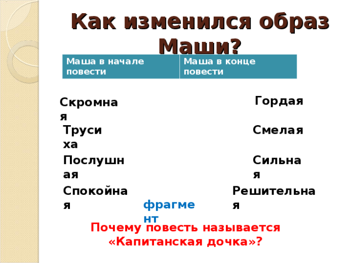 Анализ «капитанская дочка» пушкин