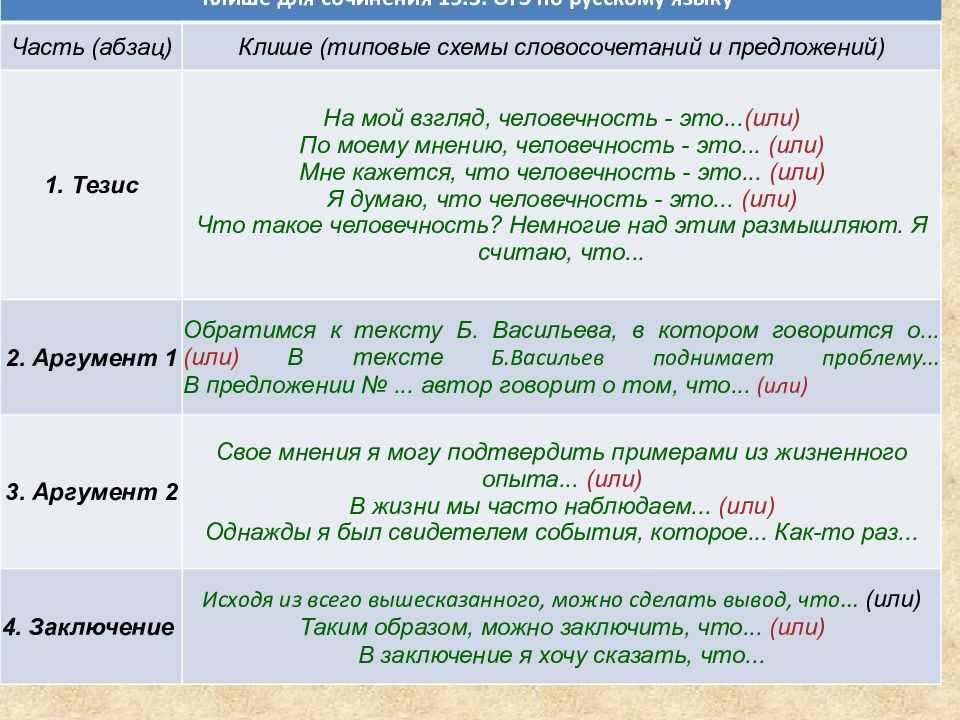 «взаимовыручка»: 8 сочинений для огэ 9.3 2023 года
