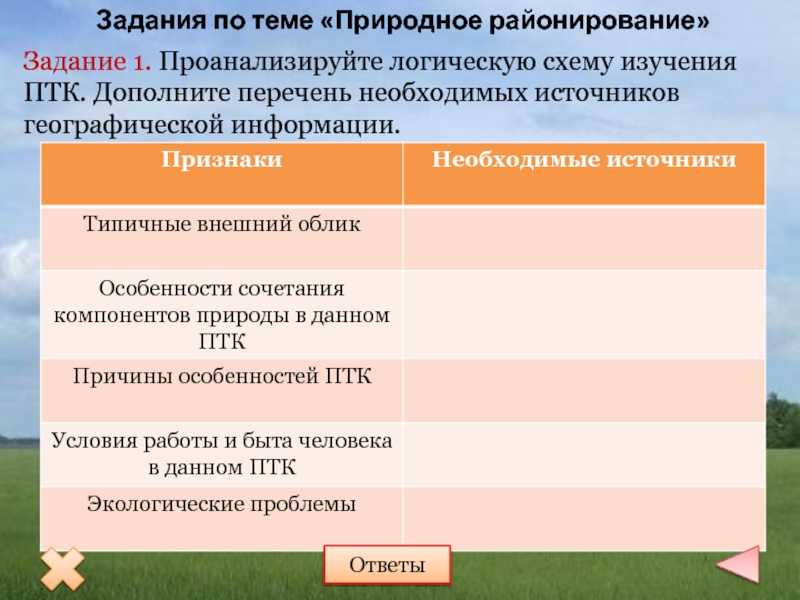 Контрольная работа по теме природно территориальные комплексы. Задание по природное районирование. Проанализируйте логическую схему изучения ПТК. Природно территориальные комплексы России задания. Признаки ПТК.