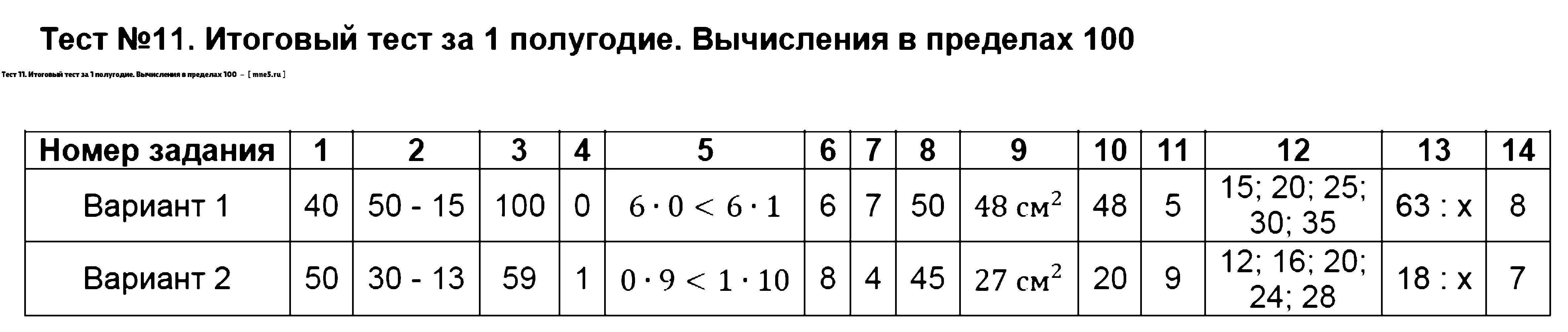 Онлайн тест по английскому языку для 3 класса