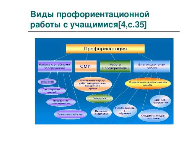Что такое профориентация