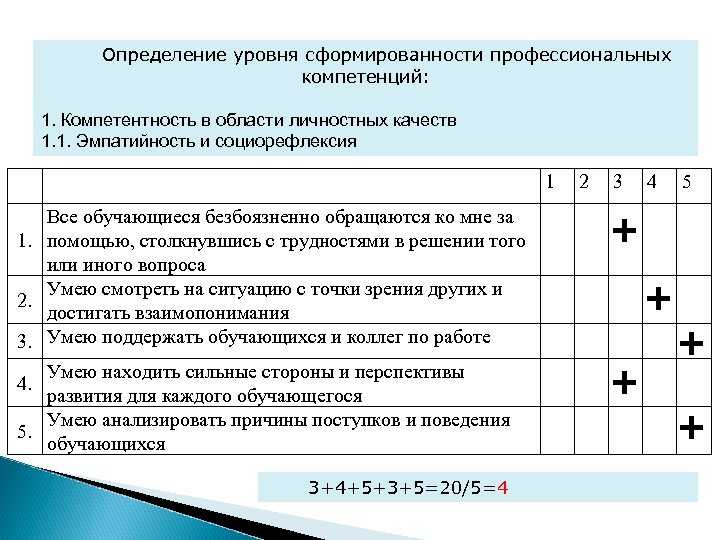 Уровень профессиональных знаний