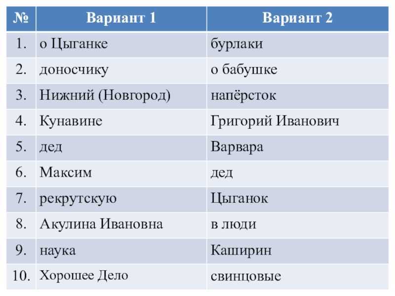 Контрольный тест с творческим заданием по повести м.горького «детство» 7 класс