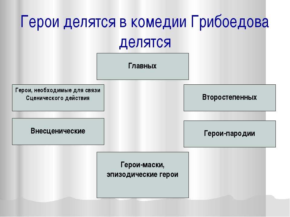 Смысл произведения грибоедова "горе от ума" | какой смысл