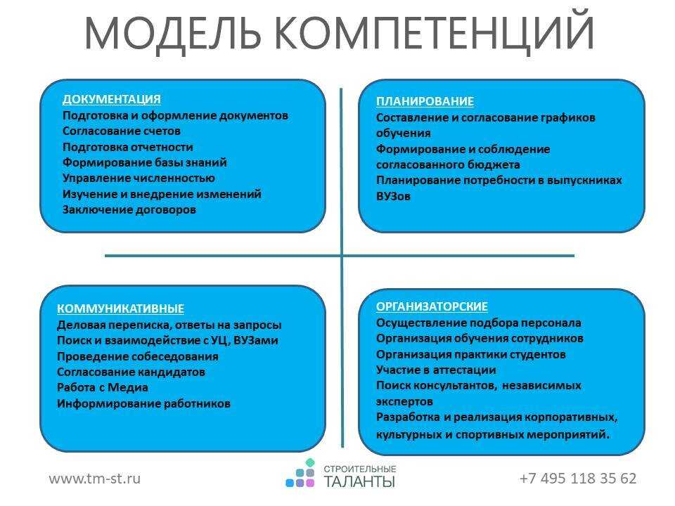 Какие существуют ограничения при реализации проекта тест с ответами