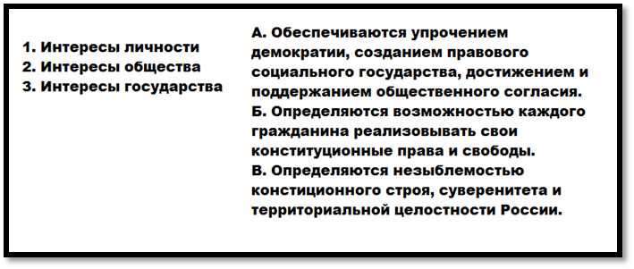 Тест по обж россия в мировом сообществе для 9 класса — тестирование — онлайн
