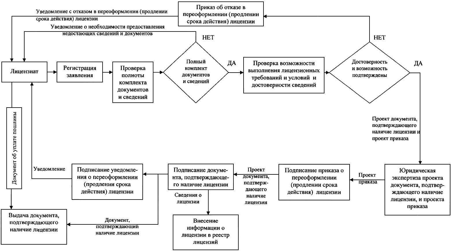 Тесты и тестирование - сборники тестов