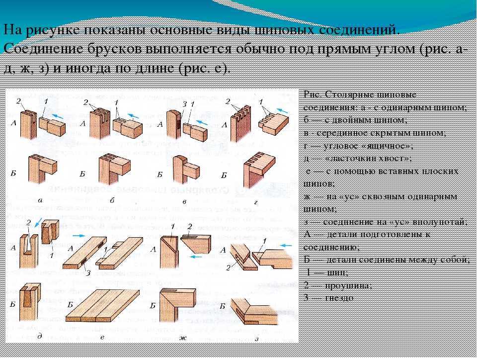 Какие виды схем вы знаете технология 7 класс кратко