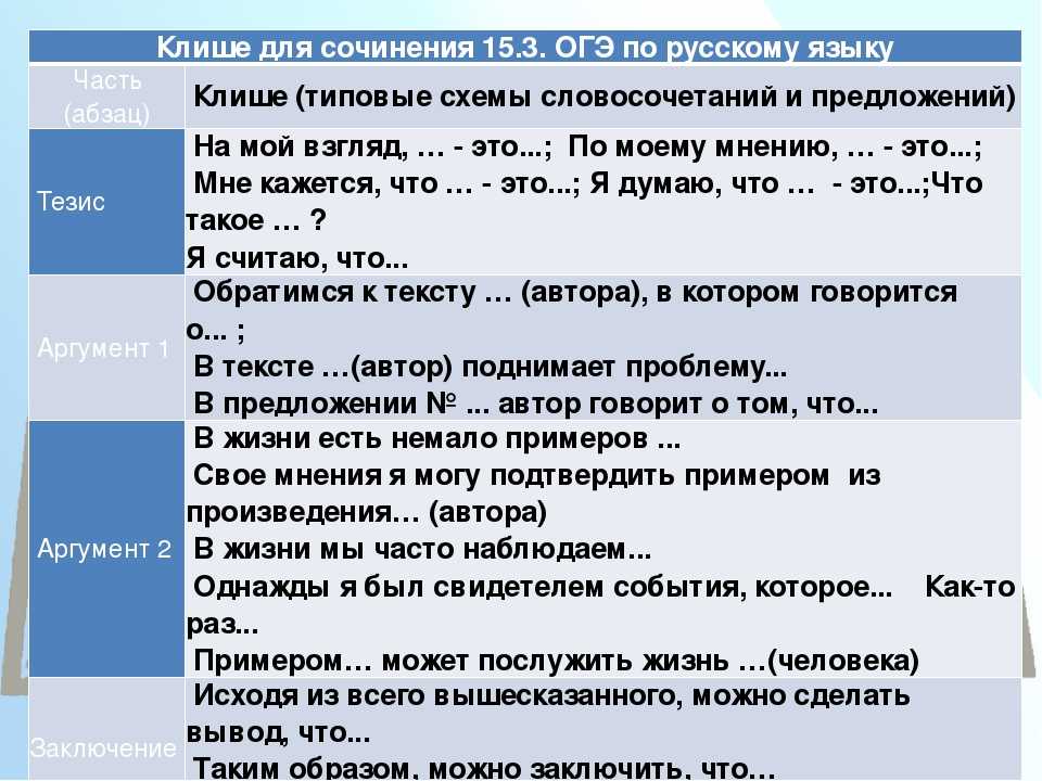 Сочинение что такое вера в чудо 15.3 огэ 9 класс