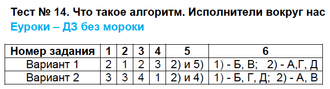 Тест по информатике линейные алгоритмы. алгоритмы с ветвлениями. алгоритмы с повторениями для 6 класса