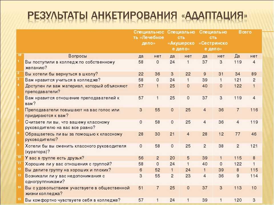 22 тестовых вопроса с правильными ответами Итоговый короткий опросник для студентов, преподавателей