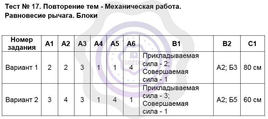 Тест 30 механическая работа ответы. Тест равновесие рычага 7 класс физика с ответами. Тесты физика рычаг 7 класс. Физика 7 класс Бобошина. Физика 7 класс повторение.