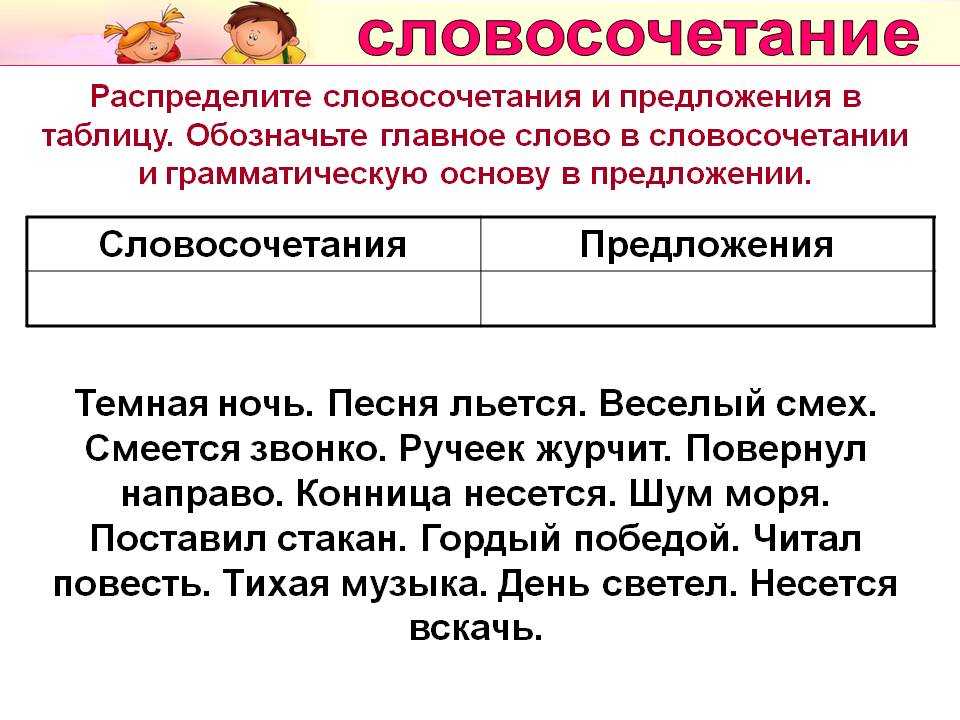 Русский язык 8: словосочетание