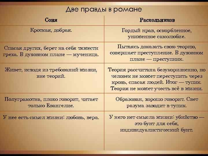 Презентация двойники раскольникова в романе преступление и наказание таблица