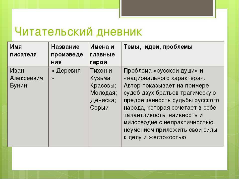 Василий шукшин. слово о "малой родине". - ностальгический клуб любителей кино