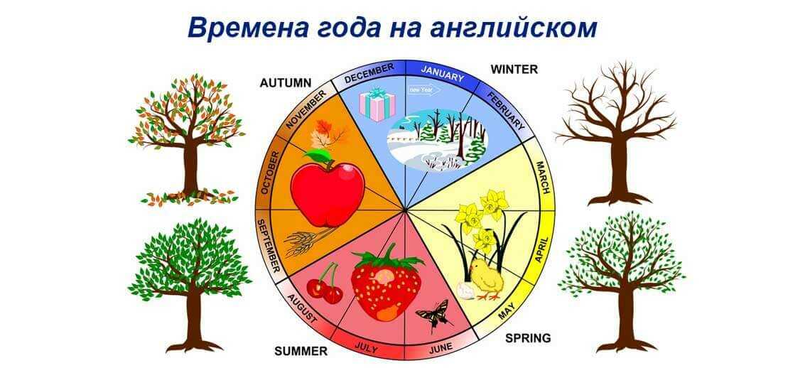 Сочинение мое любимое время года