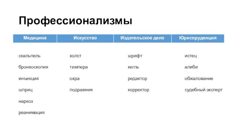 Всего 45 тестовых вопросов по теме Лексика для 6 класса, с ответами Тесты для подготовки к контрольным и зачётным работам в школе по русскому языку