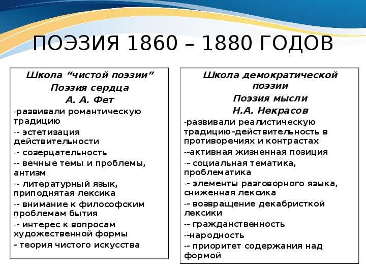Лирика природы в творчестве тютчева и фета. выделить существенные признаки поэтики ф.и.тютчева и а.а.фета о природе цель: определить своеобразие поэтики. — презентация