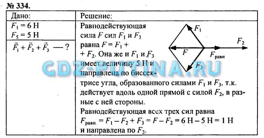 Тест по физике введение 7 класс