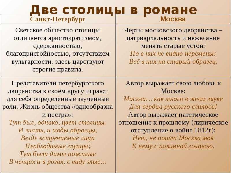 «война и мир» главные герои