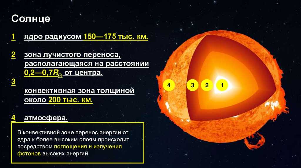 Тест по астрономии: состав и строение солнца (какие телескопы используются …)