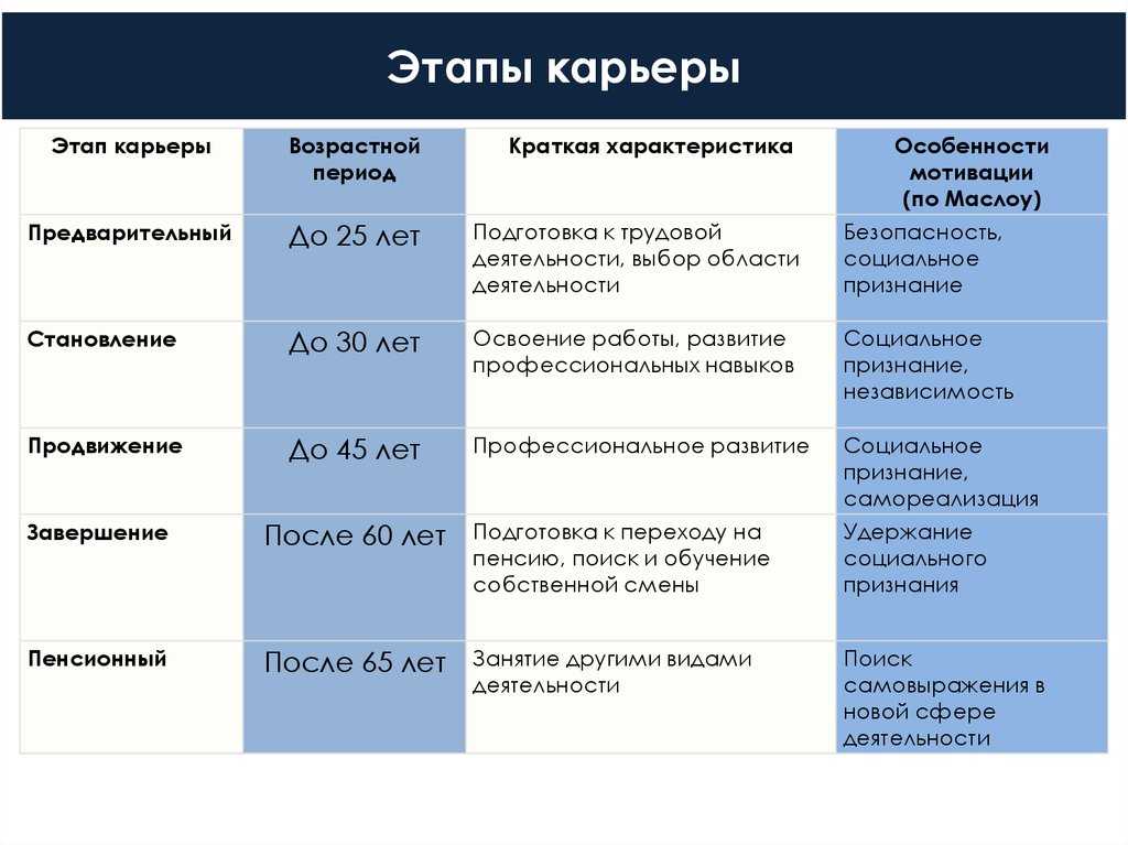 Тесты по Организации планирования и управлению процессами Всего 30 вопросов с ответами Для студентов ВУЗов при подготовке к экзамену, зачету, контрольной работе