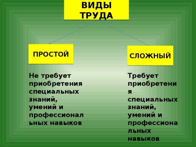 Сочинение про труд