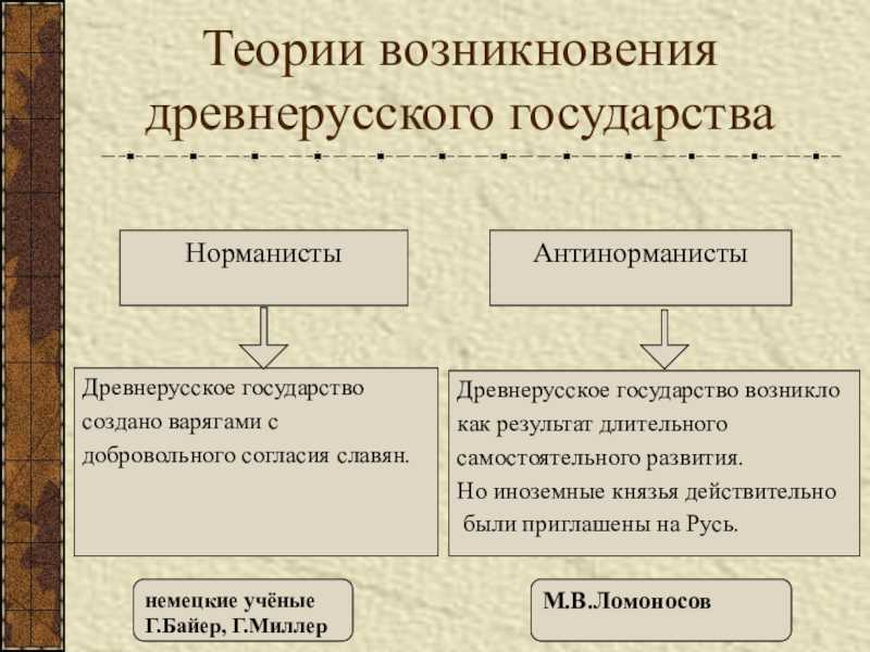 Тест по истории расцвет древнерусского государства 6 класс