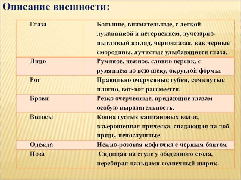 Сочинение на тему мой папа (описание внешности) 4, 5 класс