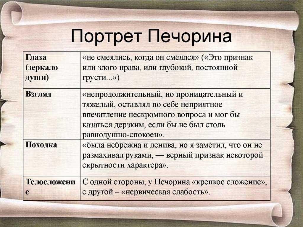 Характеристики печорина (для школьников и студентов)