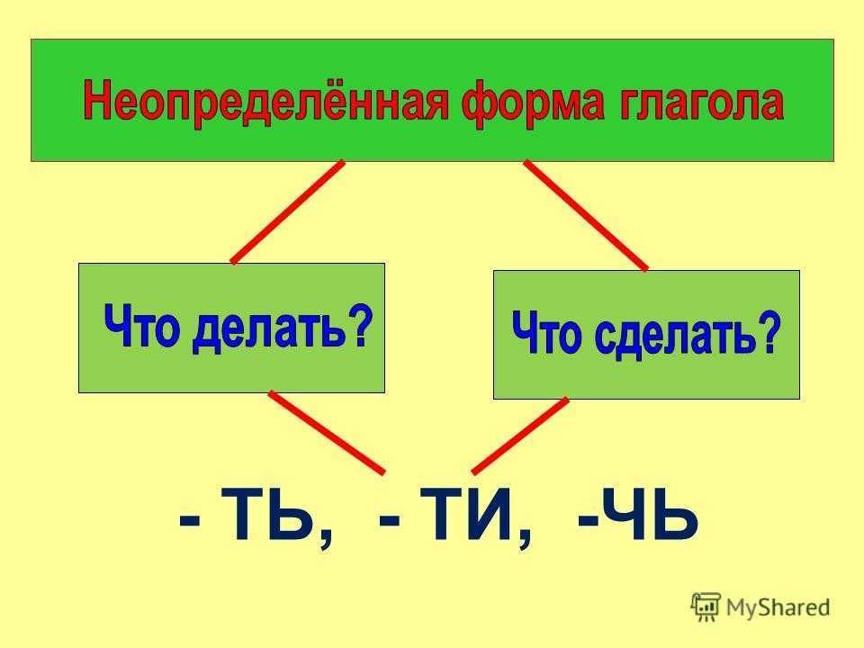 Тест по русскому языку глагол неопределенная форма глагола 4 класс