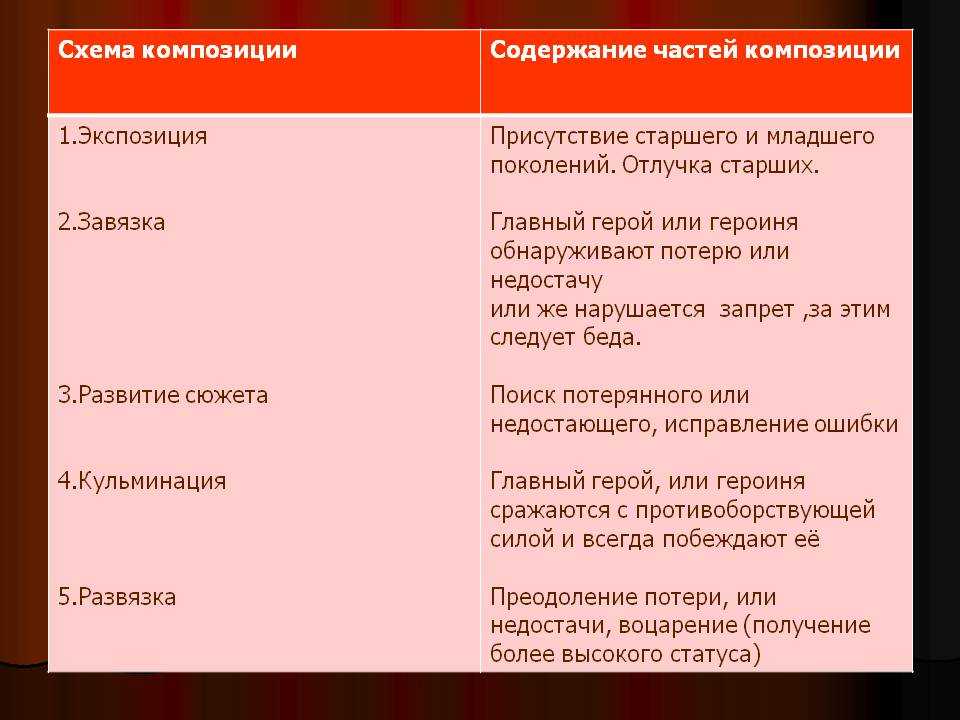 «снегурочка» островского: увидеть любовь и умереть