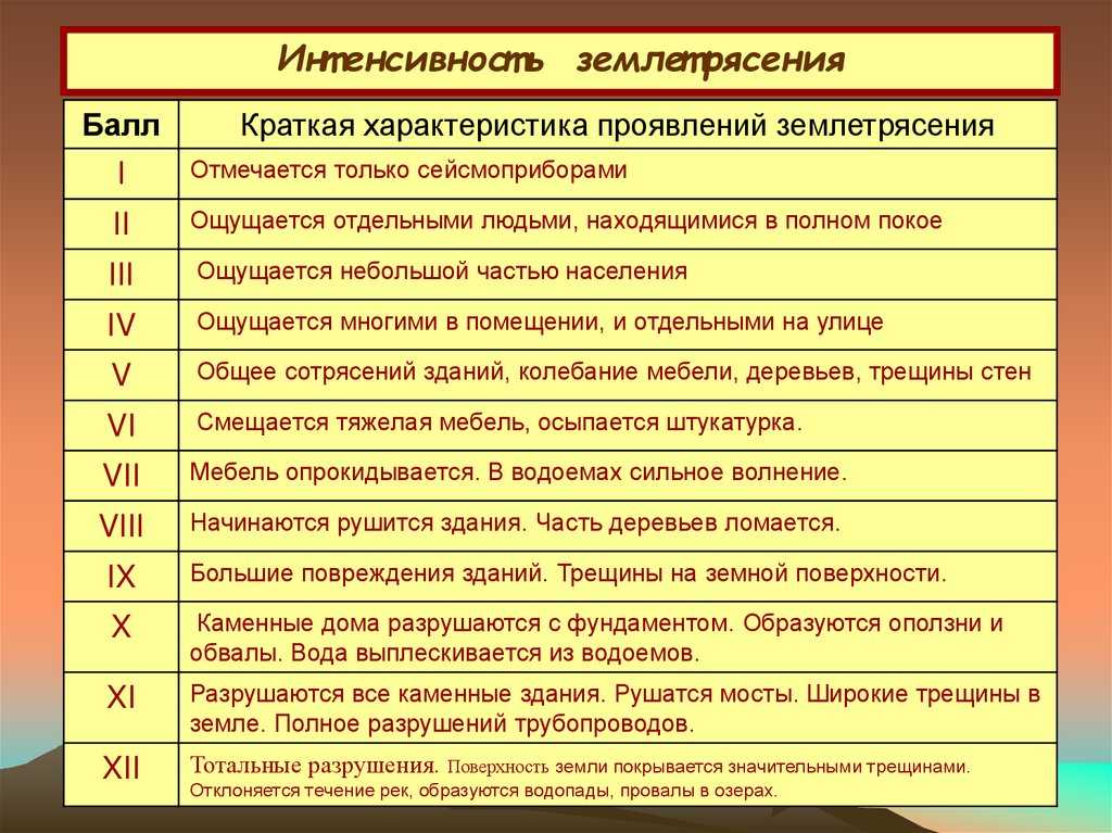 Почему происходят землетрясения?. мир вокруг нас