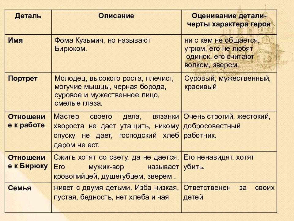 Анализ «мастер и маргарита» булгаков