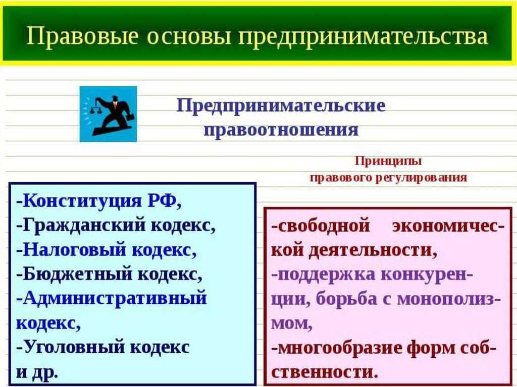3 основных типа