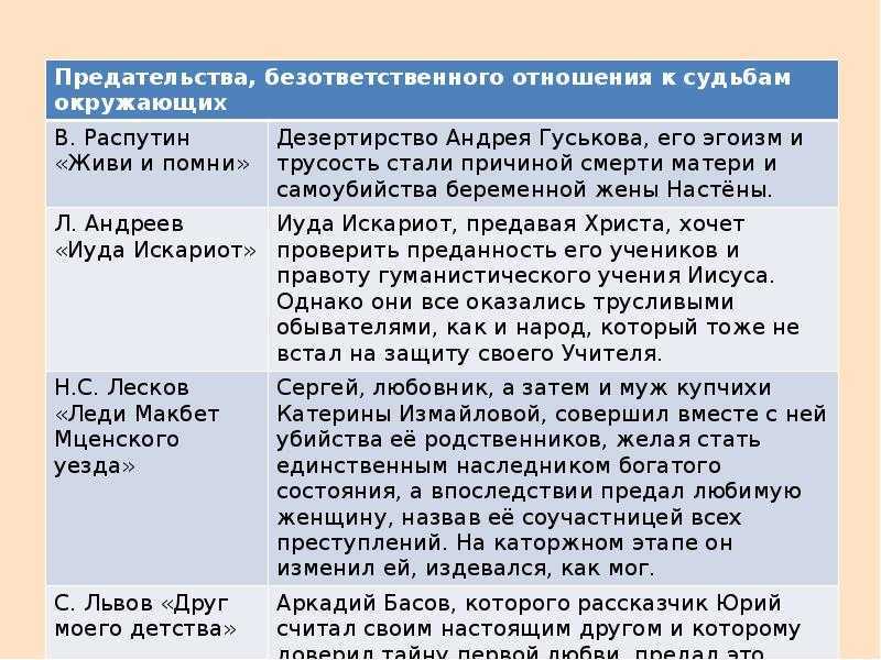 Творчество. школьные сочинения. какую роль играют в повести н.в. гоголя «тарас бульба» образы природы
