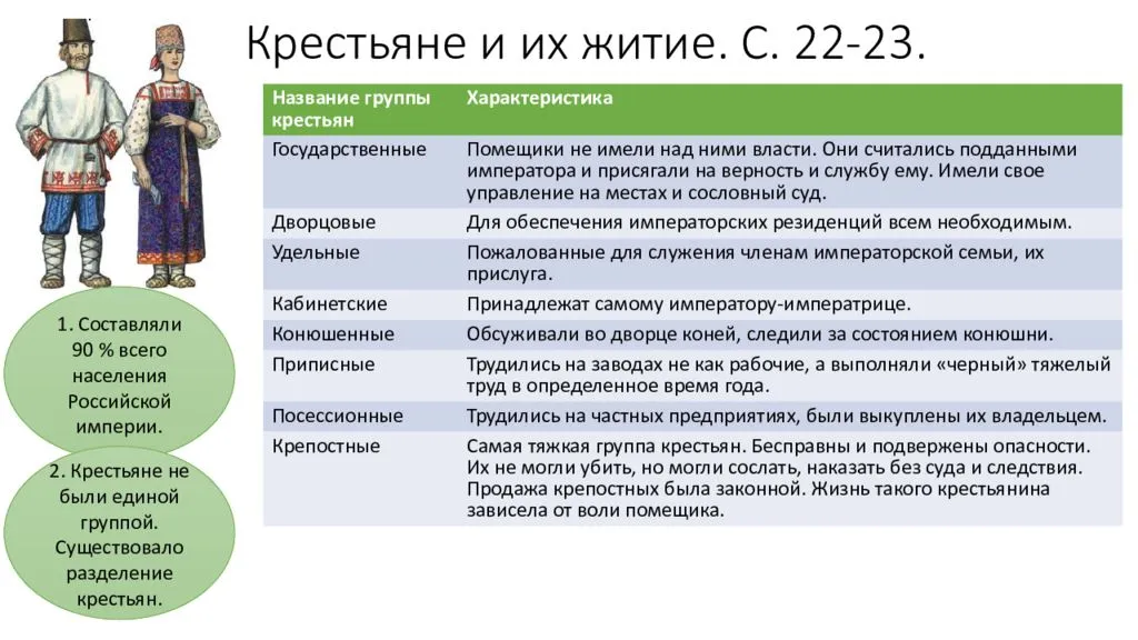 Быт привилегированных сословий в 19 веке презентация