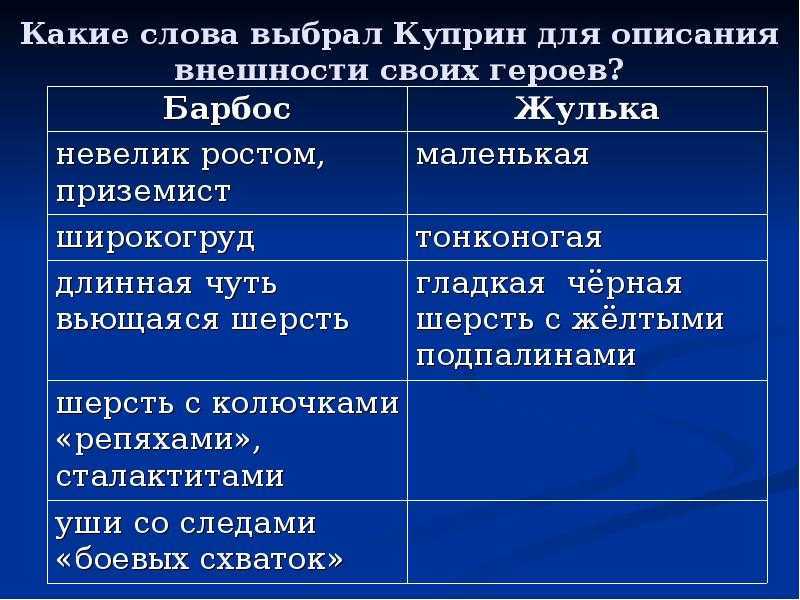 Тест по литературе 4 класс барбос и жулька